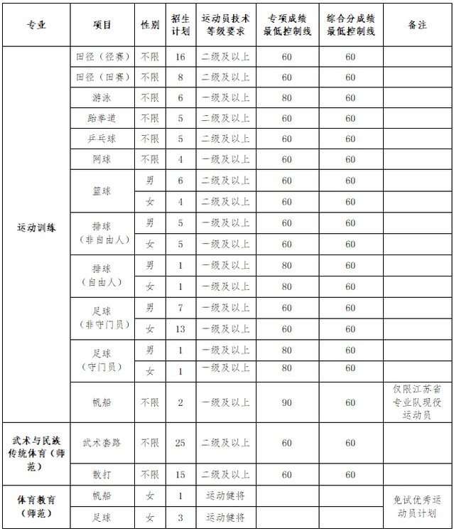 篮球封闭训练中的体能提升方案_0